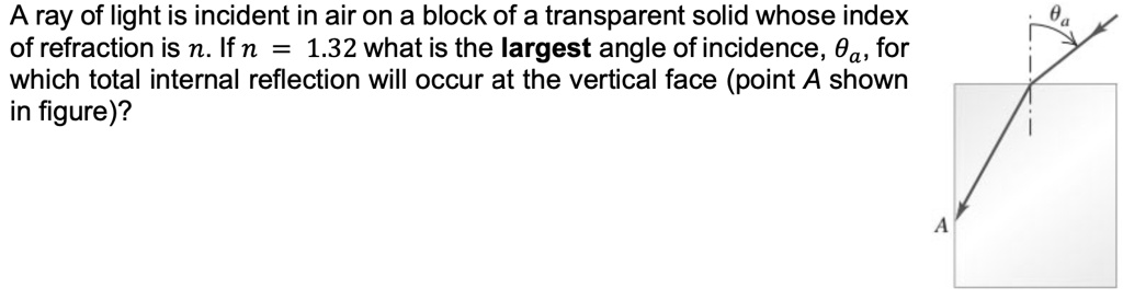 SOLVED: A ray of light is incident in air on block of a transparent ...