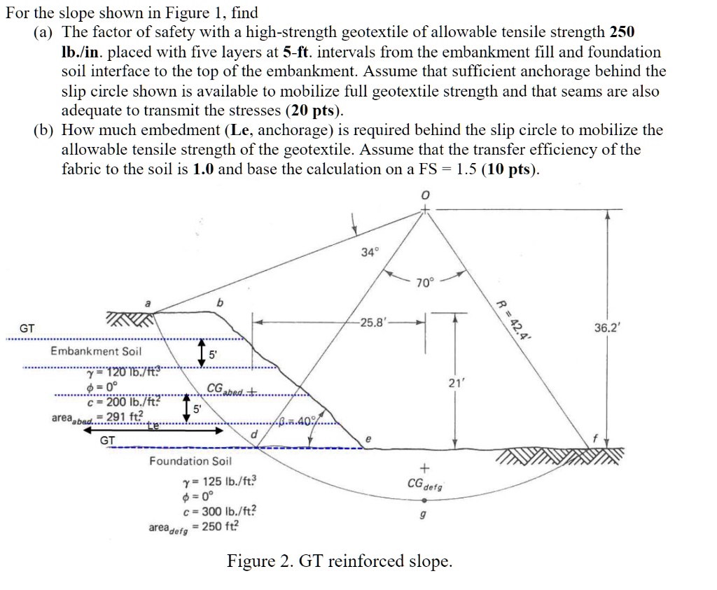 SOLVED: For the slope shown in Figure 1, find (a) The factor of safety ...