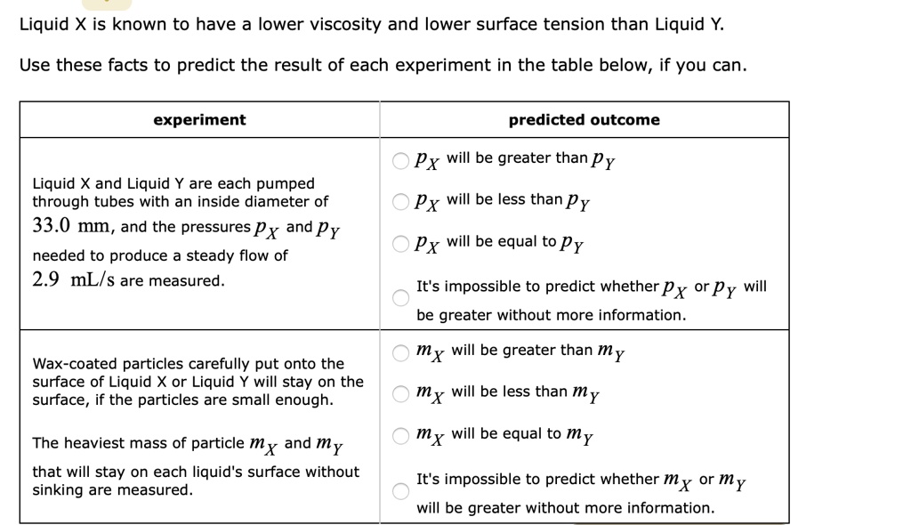 SOLVED: Liquid X is known to have a lower viscosity and lower surface ...