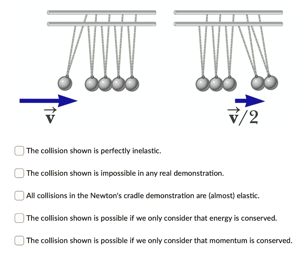 SOLVED v/2 The collision shown is perfectly inelastic The collision
