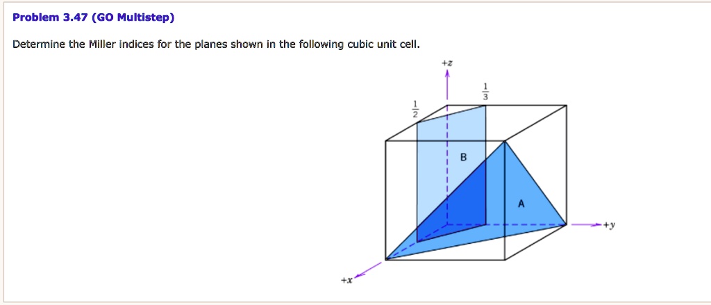 Problem 3.47 (GO Multistep)
Determine the Miller indices for the planes shown in the following cubic unit cell.