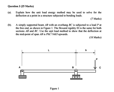 Question 3 (25 Marks) (a). Explain how the unit load energy method may ...