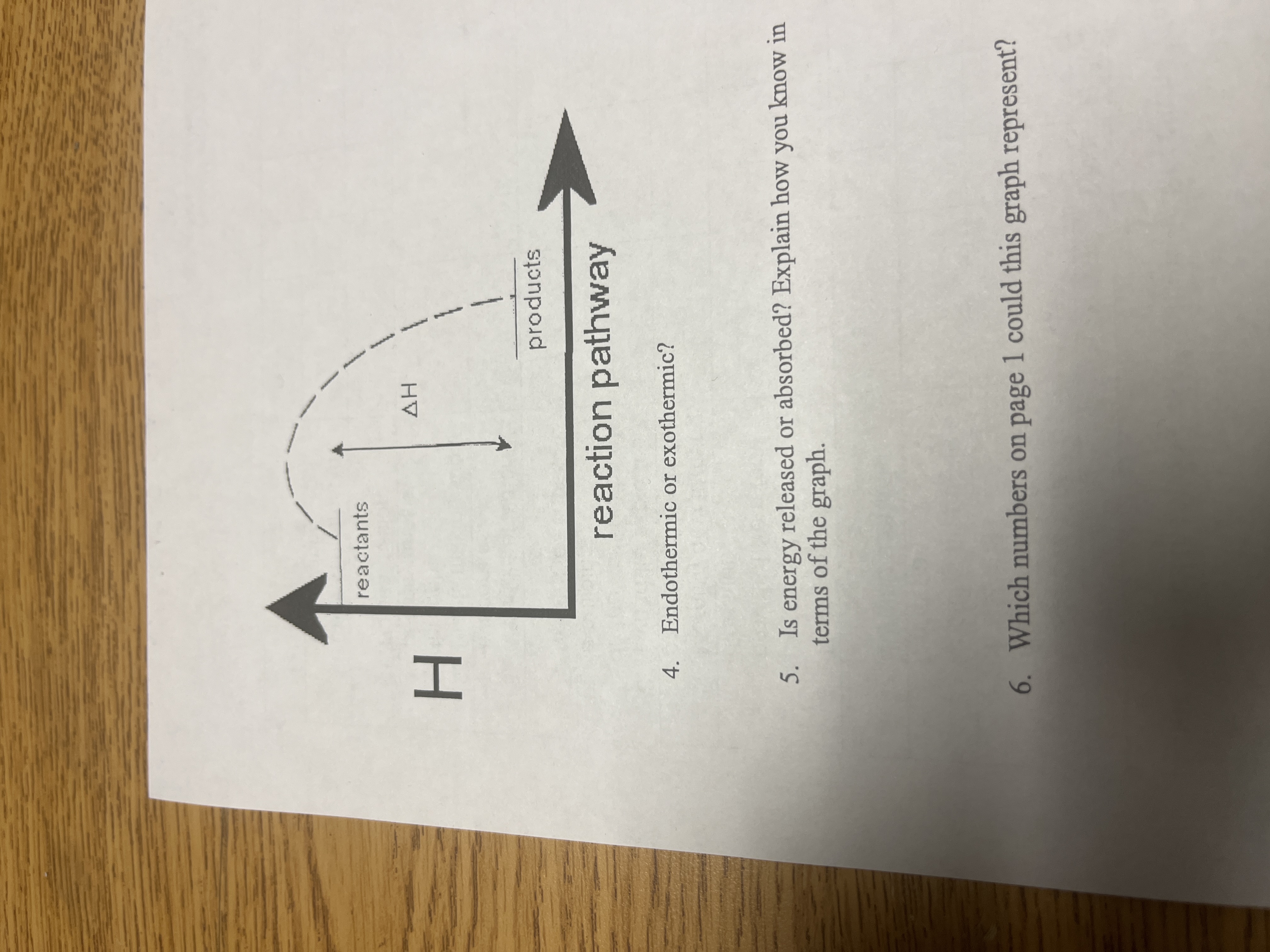 How To Tell If A Graph Is Endothermic Or Exothermic