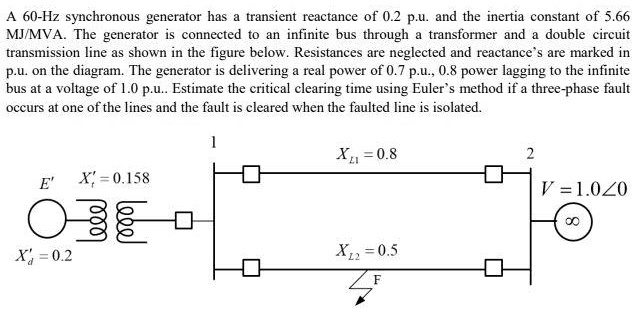 a 60 hz synchronous generator has a transient reactance of 02 pu and ...