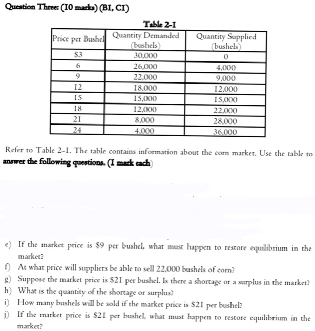 SOLVED Table 2I Price per Bushel Quantity Demanded (bushels