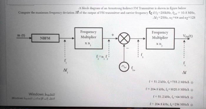 SOLVED: A Block Diagram Of An Armstrong Indirect FM Transmitter Is ...