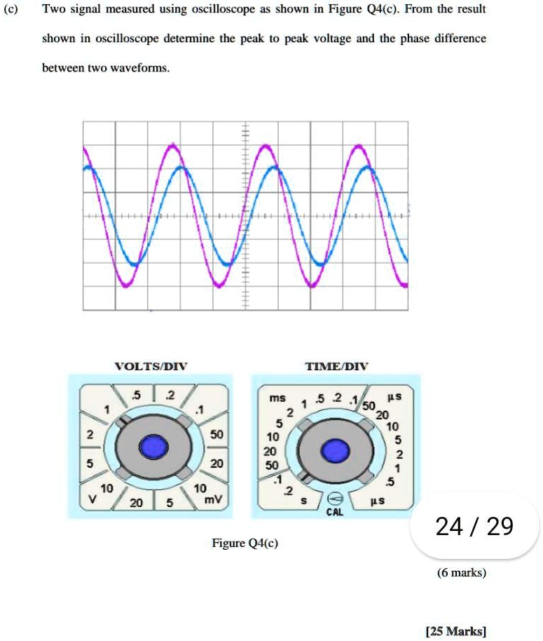 Solved C Two Signal Measured Using Oscilloscope As Shown In Figure Q C From The Result Shown