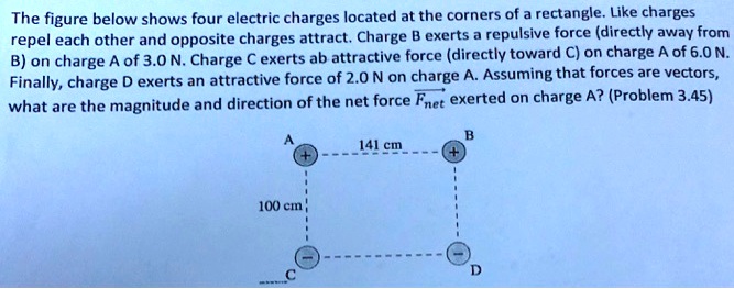 SOLVED: The Figure Below Shows Four Electric Charges Located At The ...