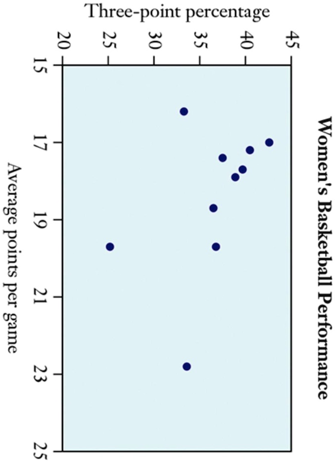 SOLVED: 15–18: INTERPRETING SCATTERPLOTS. Consider the following ...