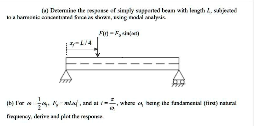 (a) Determine the response of simply supported beam with length L ...