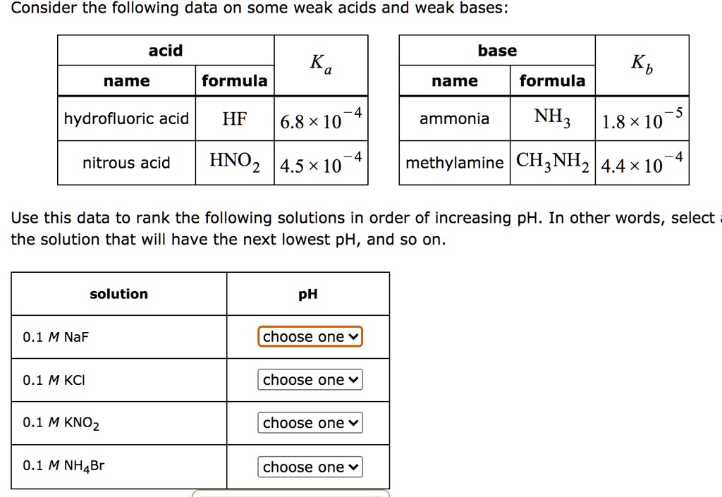 consider-the-following-data-on-some-weak-acids-and-we-solvedlib