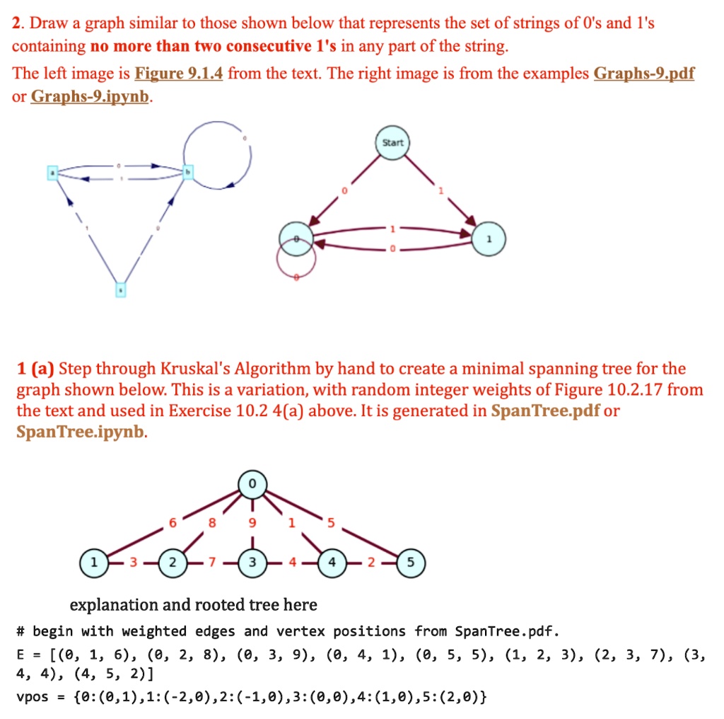 SOLVED:2. Draw a graph similar to those shown below that represents the ...