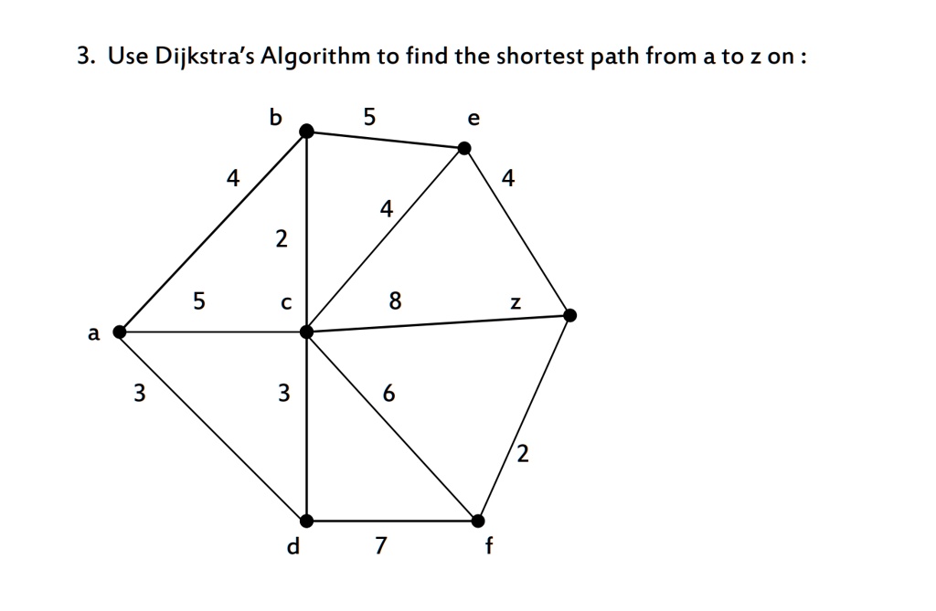 SOLVED: Use Dijkstra's Algorithm to find the shortest path from a to z ...