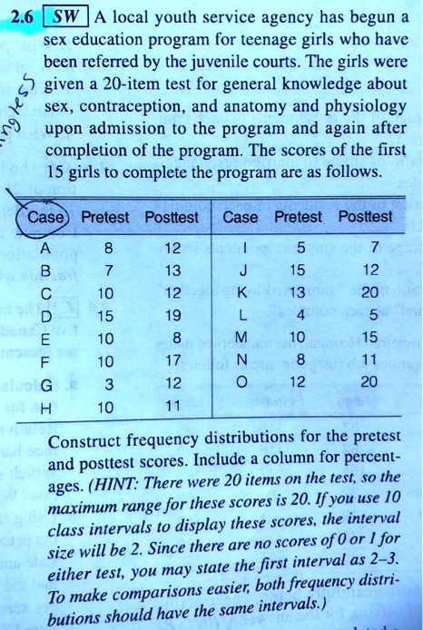 2.6 SW A local youth service agency has begun a
sex education program for teenage girls who have
been referred by the juvenile courts. The girls were
given a 20-item test for general knowledge about
sex, contraception, and anatomy and physiology
upon admission to the program and again after
completion of the program. The scores of the first
15 girls to complete the program are as follows.
Case Pretest Posttest Case Pretest Posttest
A 8 12 I 5 7
B 7 13 J 15 12
C 10 12 K 13 20
D 15 19 L 4 5
E 10 8 M 10 15
F 10 17 N 8 11
G 3 12 O 12 20
H 10 11
Construct frequency distributions for the pretest
and posttest scores. Include a column for percent-
ages. (HINT: There were 20 items on the test, so the
maximum range for these scores is 20. If you use 10
class intervals to display these scores, the interval
size will be 2. Since there are no scores of 0 or 1 for
either test, you may state the first interval as 2-3.
To make comparisons easier, both frequency distri-
butions should have the same intervals.)