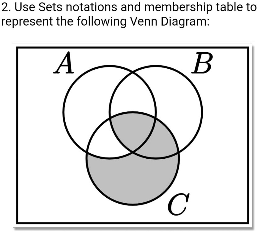 SOLVED: 2. Use Sets Notations And Membership Table To Represent The ...