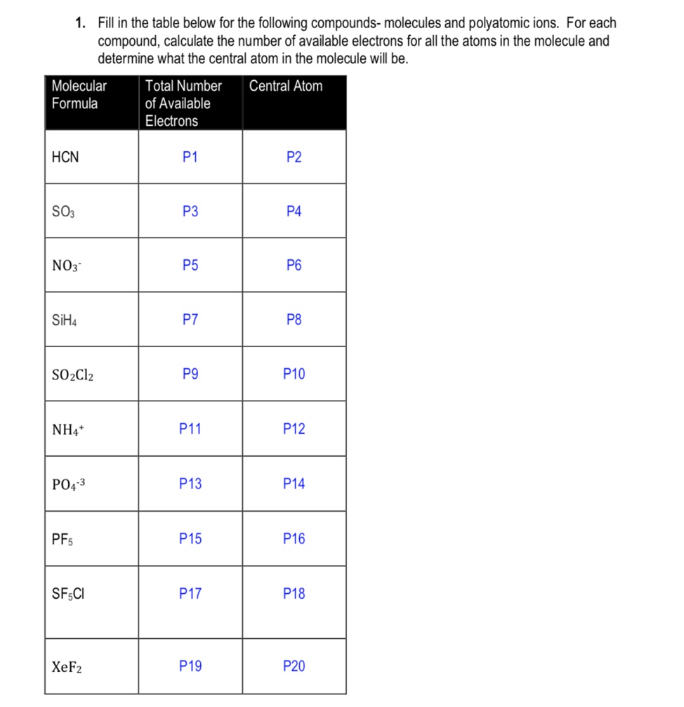 SOLVED: Fill in the table below for the following compounds- molecules ...