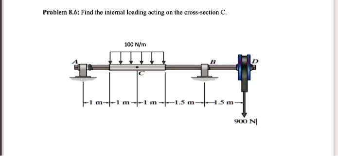 Problem 8.6: Find the internal loading acting on the cross-section C.
100 N/m
C
B
D
1.5 m
1.5 m
900 N
