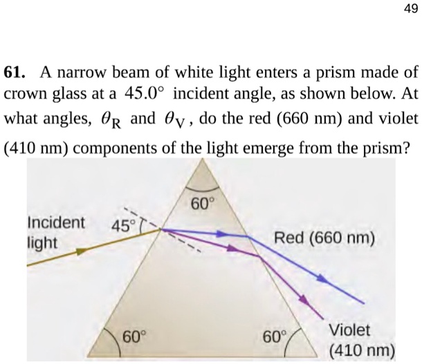 SOLVED49 61. A narrow beam of white light enters a prism made of crown