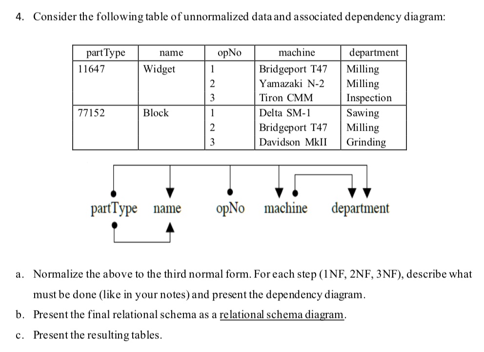 SOLVED Consider the following table of unnormalized data and