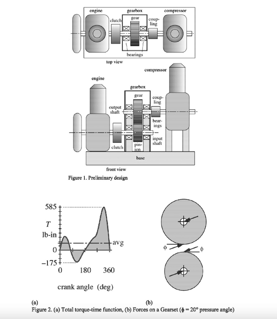 SOLVED Figure 1 shows the engine mounted on a base with its output
