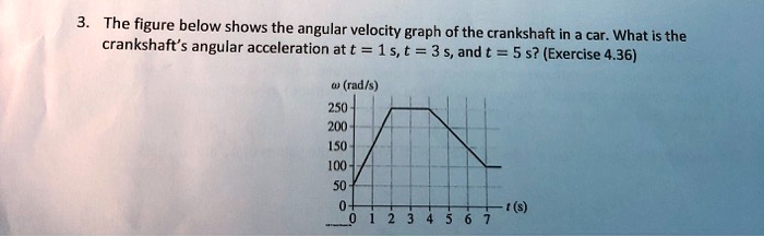 the figure below shows the angular velocity graph of the crankshaft in ...