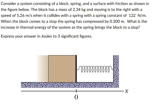 SOLVED: Consider A System Consisting Of A Block, A Spring, And A ...