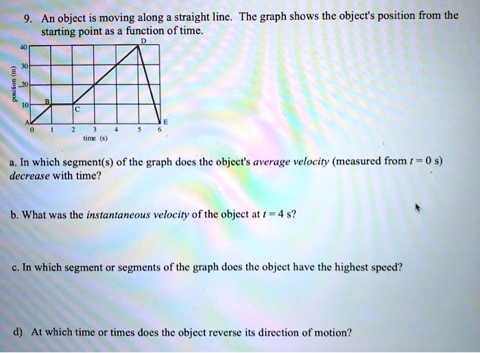 [GET ANSWER] an object is moving along straight line the graph shows ...