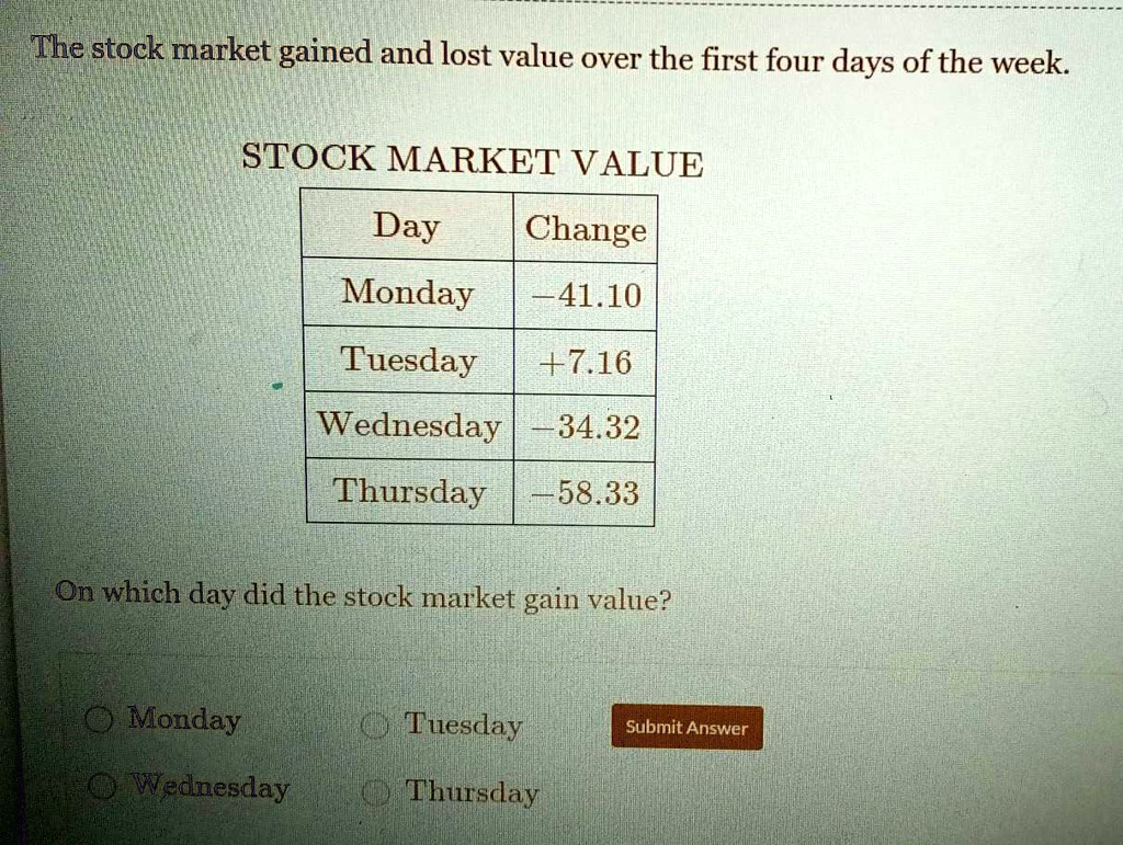 SOLVED 'the stock market game in values over the first 4 days of the