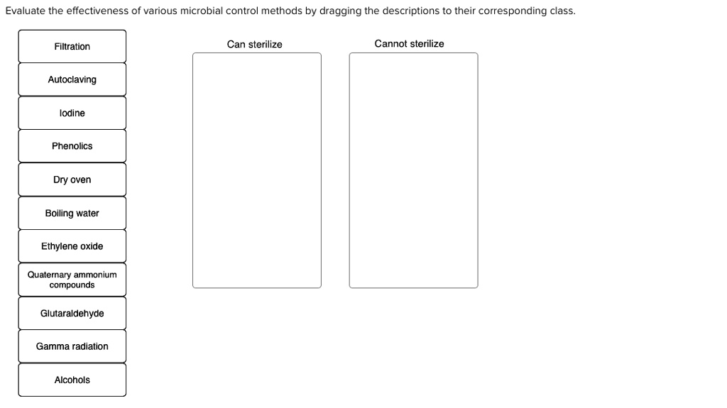 Evaluate the effectiveness of various microbial control methods by ...