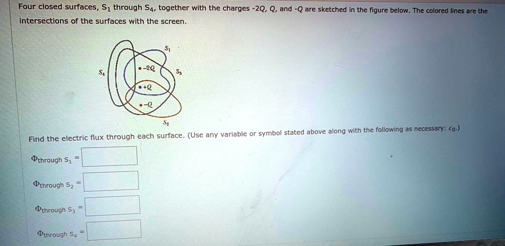 Four closed surfaces, S1 through S4, together with the charges -2Q, Q, and -Q are sketched in the figure below. The colored lines are the intersections of the surfaces with the screen.

S1
-2Q
S3
S4
+Q
-Q
S2

Find the electric flux through each surface. (Use any variable or symbol stated above along with the following as necessary: ?0.)

?through S1 =
?through S2 =
?through S3 =
?through S4 =