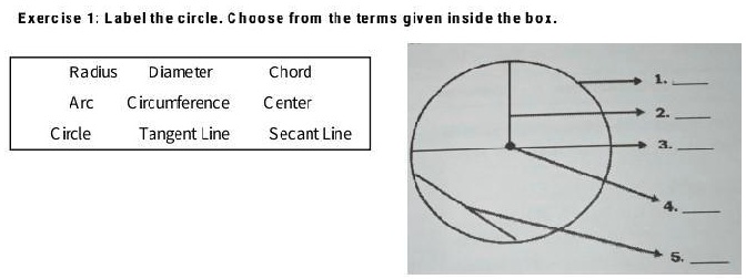 Exercise 1: Label the circle. Choose from the terms given inside the box.
Radius Diameter Chord
Arc Circumference Center
Circle Tangent Line Secant Line
1.
2.
3.
4.
5.