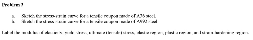 problem 3 a sketch the stress strain curve for a tensile coupon made of ...