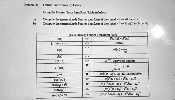 Problem 4: Fourier Transforms by Tables Using the Fourier Transform ...