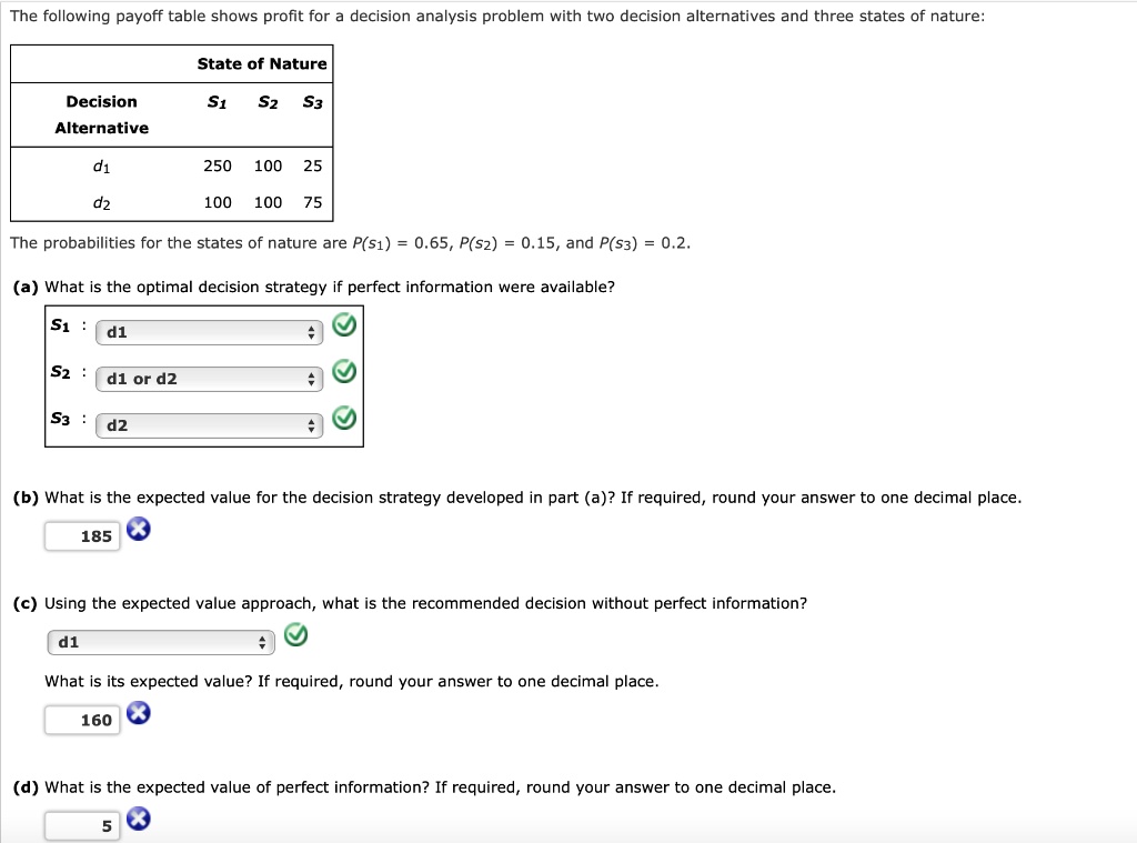 SOLVED: The Following Payoff Table Shows Profit For A Decision Analysis ...