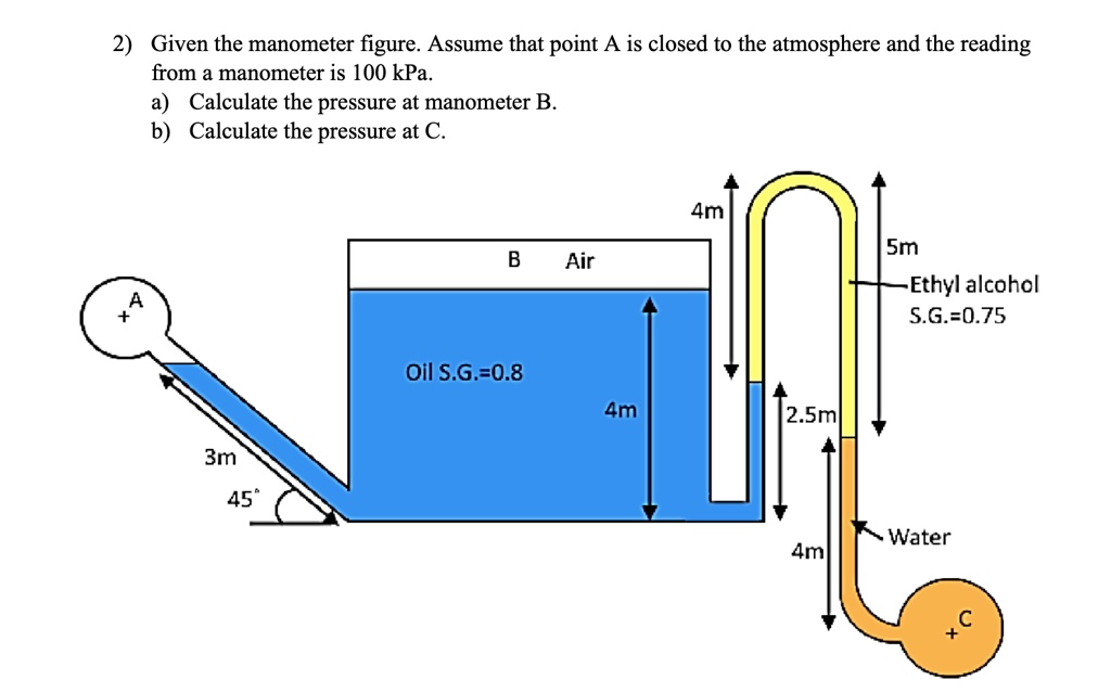 SOLVED 2) Given the manometer figure. Assume that point A is closed to