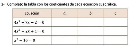 SOLVED: completa la tabla con los coeficientes de cada ecuación