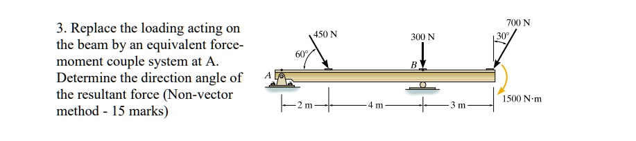SOLVED: Replace the loading acting on the beam by an equivalent force ...