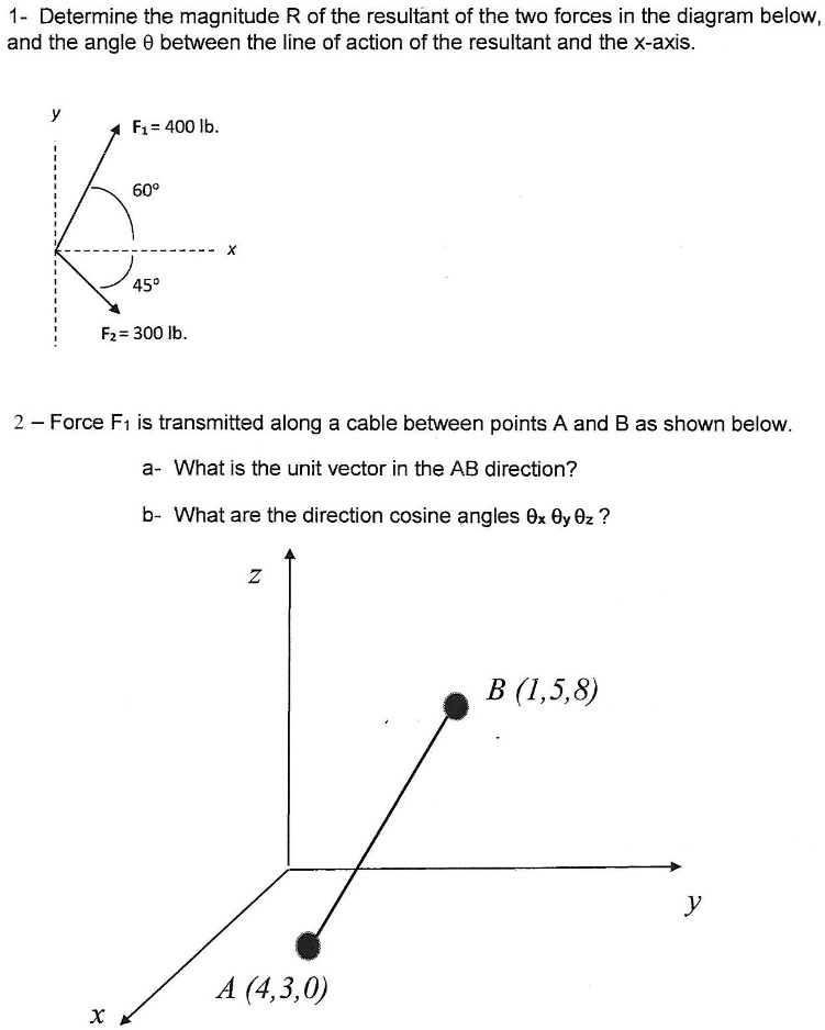 SOLVED: Determine the magnitude R of the resultant of the two forces in ...