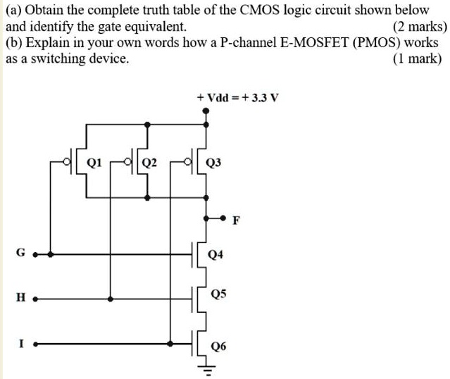 Obtain the complete truth table of the CMOS logic circuit shown below ...