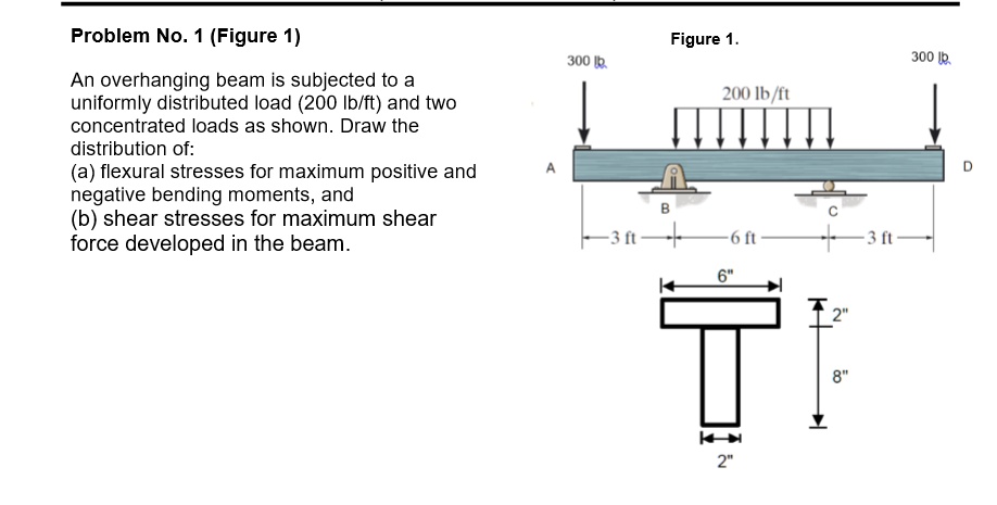 Problem No. 1 (Figure 1) An overhanging beam is subjected to a ...