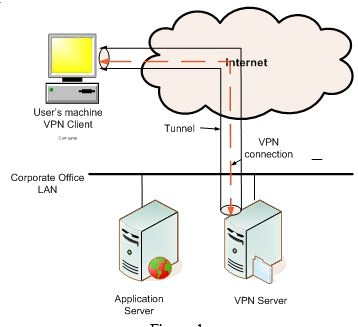 SOLVED: Program Z needs to authenticate Alice with the VPN server (see ...