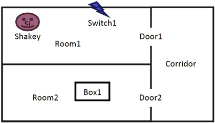 questionfigure below shows the shakeys world consisting of two rooms ...