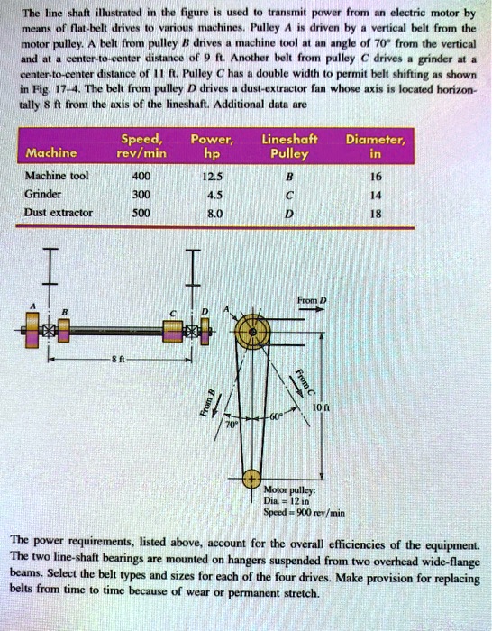 SOLVED The line shaft illustrated in the figure is used to transmit