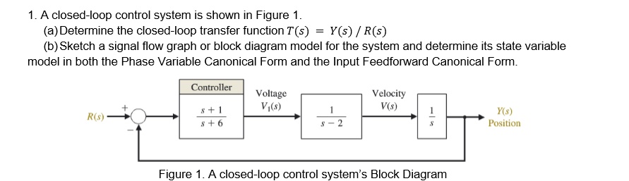 SOLVED: A closed-loop control system is shown in Figure 1. Determine ...