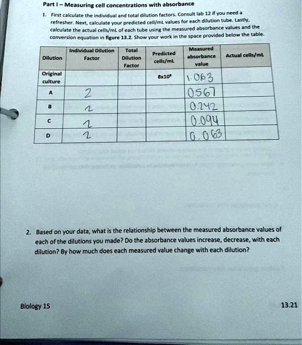 SOLVED Part I Measuring cell concentrations with absorbance 1. First