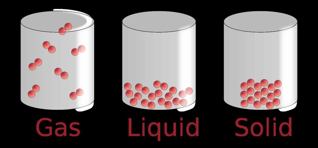 SOLVED If The Solid Liquid And Gas Have The Same Mass Of 24 G Then   05457ad7cb0b4c8fab00b19eb1363fbf 