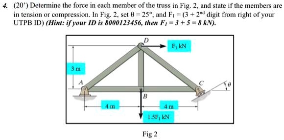 SOLVED: 3 + 4 = 7 statics and dynamics 20' Determine the force in each ...