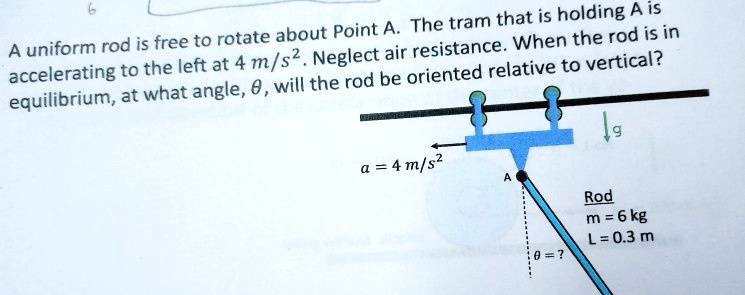 SOLVED: The tram that is holding Ais rod is free to rotate about Point ...