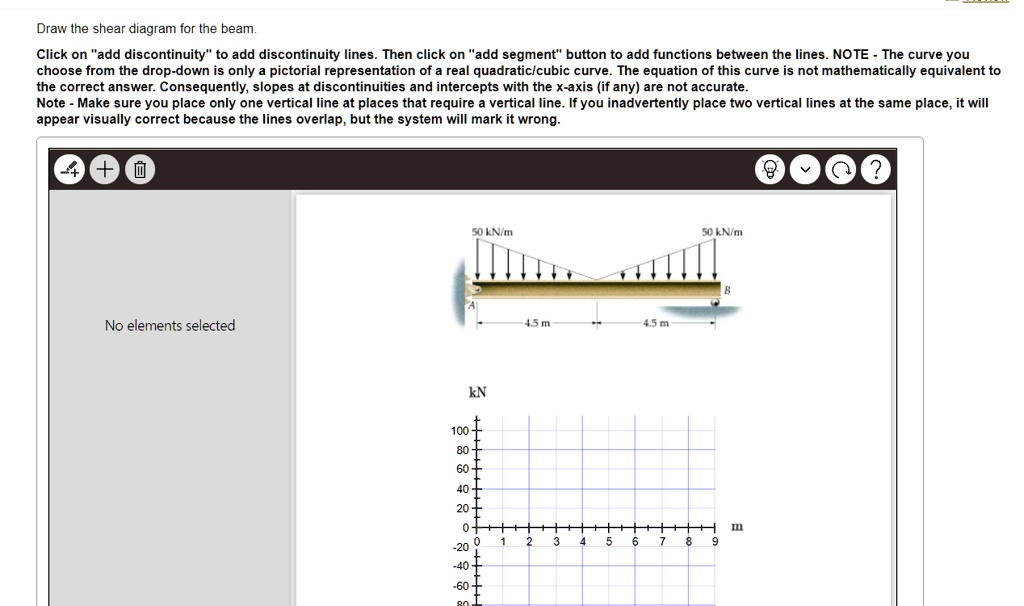 SOLVED: Draw the shear diagram for the beam: Click on "add ...