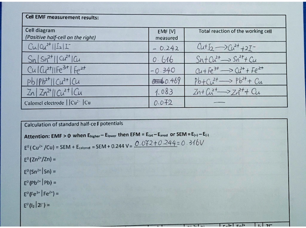 SOLVED: Cell EMF measurements results are given below. Please calculate ...